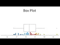 How to make a Boxplot by hand - Explained also in R Python and Excel