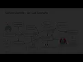 Runbook Automation Rundeck Service Ownership Demo
