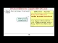 Overview of Java Structural Elements in Object-Oriented Java