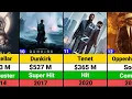Christopher Nolan s Hit and Flop Movie List Oppenheimer
