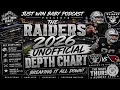 Raiders 2026 Depth Chart BREAKDOWN Biggest Surprises Before Cardinals Preseason Opener