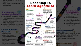 RoadMap To Learn Agentic AI Ai Agenticai Education 