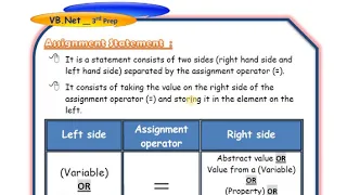 3rd Prep Lesson 2 Variables and Constants