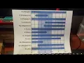 Discussing Hydroponics Optimal Nutrient Uptake Range for Cannabis