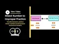 Coding and Math Mixed Number to Improper Fraction Scratch STEM