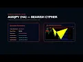 AUDJPY H4 Bearish Cypher Pattern FxMath Harmonic Scanner Automated Trade Signal