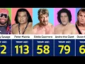 Age of Legendary WWE Wrestlers if They Were Alive Today