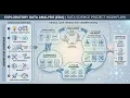Exploratory Data Analysis EDA Data Science Project Workflow