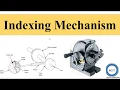 Indexing Mechanism Indexing Head