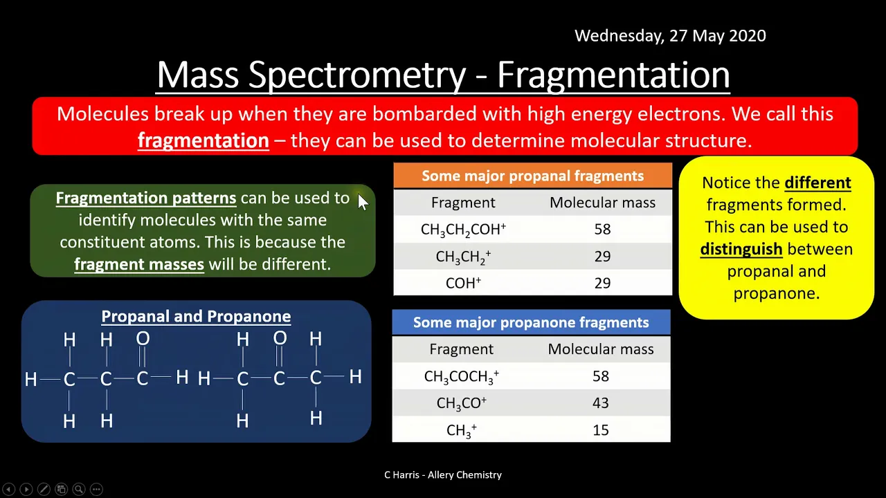 OCR B (Salters) (PL) Modern Analytical Techniques REVISION