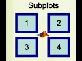 MATLAB - Subplots
