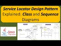 Service Locator Design Pattern Explained Class and Sequence Diagrams