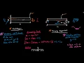 Beam Deflection Overview - Mechanics of Materials