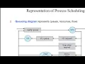 Lecture 7 Process and Thread