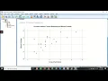 How to Make a Scatter Plot in SPSS