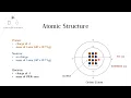 Atomic Structure KS3 GCSE Chemistry
