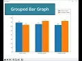 Matplotlib Tutorial How to graph a Grouped Bar Chart Code included