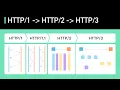Download Lagu HTTP/1 to HTTP/2 to HTTP/3