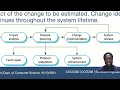 SESSION 5 SOFTWARE EVOLUTION