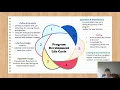 project presentation for BFC20802 COMPUTER PROGRAMMING