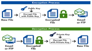 File Encryption and Decryption with Python