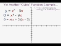 Graphing Cubic Functions