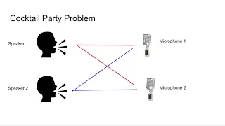 Machine Learning Part-3 Unsupervised Learning