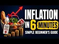 What Is Inflation Learn It in 6 Minutes