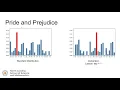 Introduction to Frequency Analysis