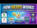 How HTTPS Works Handshake Setup Troubleshooting