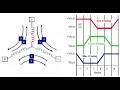 Six-Step Commutation Logic of BLDC Motors Electric Vehicle in Simulink part 7 4