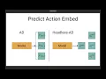 ICML 2024 In-Context Reinforcement Learning for Variable Action Spaces