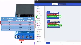 M3 1 Expansion Board Explained