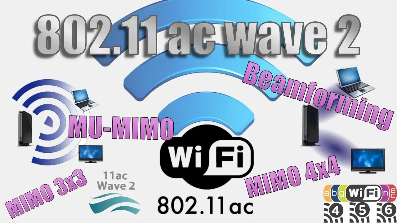 802.11 ac wave 2, el WiFi más rápido. Beamforming y MU-MIMO para aumentar la velocidad WiFi