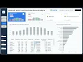 E commerce Analytics Power BI Dashboard