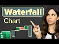 Easiest Excel Waterfall Chart Bridge graph from Scratch - Works with minus values