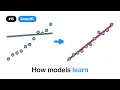 Linear Regression using Gradient Descent - DeepML