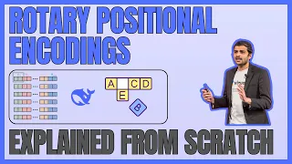 Rotary Positional Encodings Explained Visually