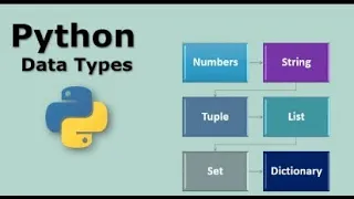 Python Basics Programming Tutorial EP-4 Data Types part 1