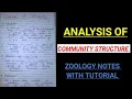 Understanding Community Structure A Hindi Explanation