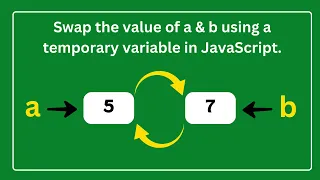 How to Swap Two Numbers in JavaScript for Beginners in 2024