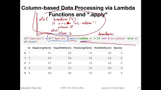 5 2 Basic data handling L05 Machine Learning with Scikit-Learn