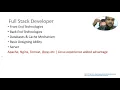 EASY Full Stack Developer Java Net For Recruiters Suman Pachigulla IT Recruiting Training