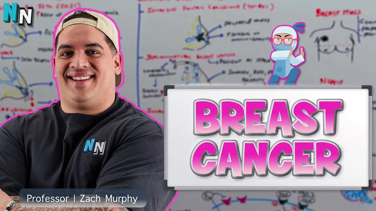 Breast Cancer | Clinical Medicine