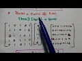 Overlap-Save method - Important problem solved