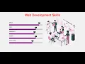 animated skill bar with html css jQuery