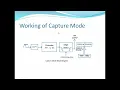 Capture Mode of CCP module