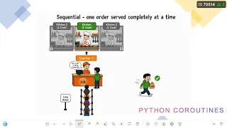 Mastering Python Async Understanding Sequential vs Asynchronous Execution