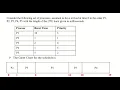 CSL 206 EXP NO 6 - PRIORITY SCHEDULING EXPLANATION