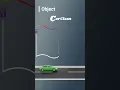 Object OOPS Tutorial CodeManiac